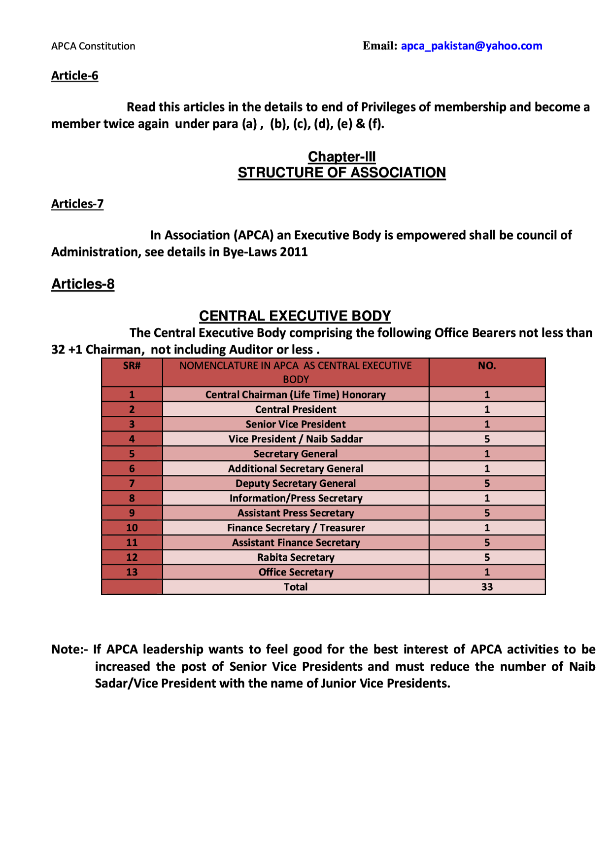 Short Tittle of APCA BYE-LAWS 2011 in English